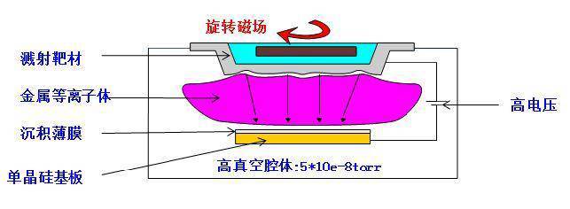 Target di sputtering in titanio - Funcmater