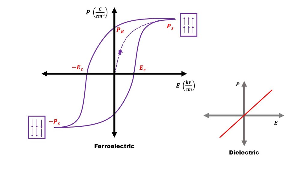 Slide5 ferroelettrico